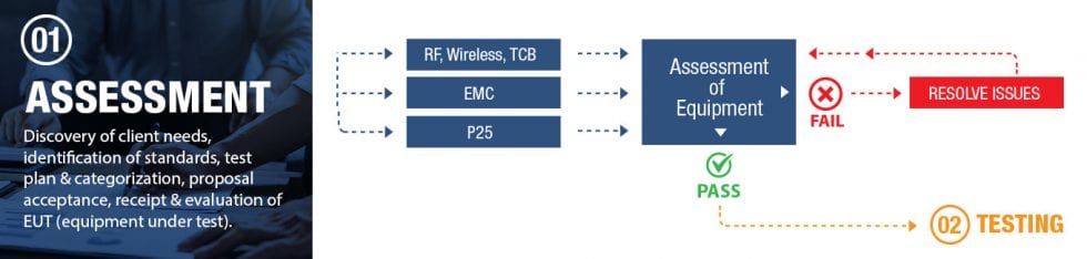 Compliance Testing Program Homepage - FCC Testing & FCC Certification Services - Compliance Testing